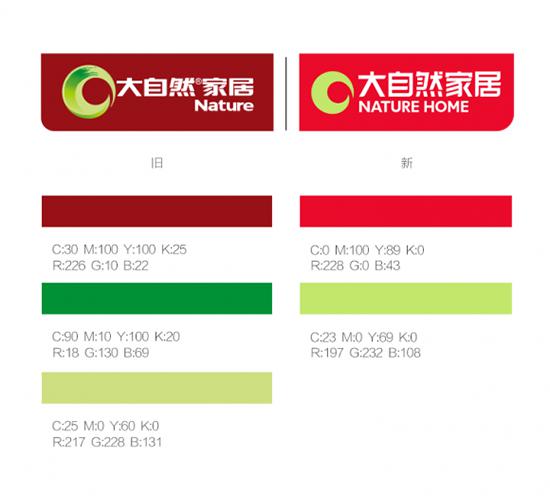 家居品牌的LOGO升级表现如何？