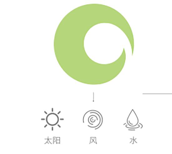 家居品牌的LOGO升级表现如何？