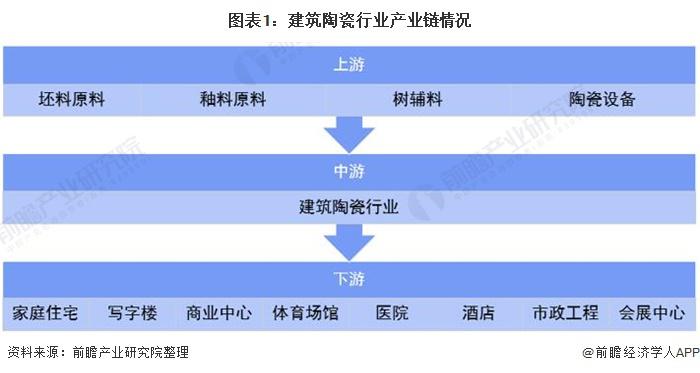 2021年中国陶瓷砖行业发展现状与产销情况分析