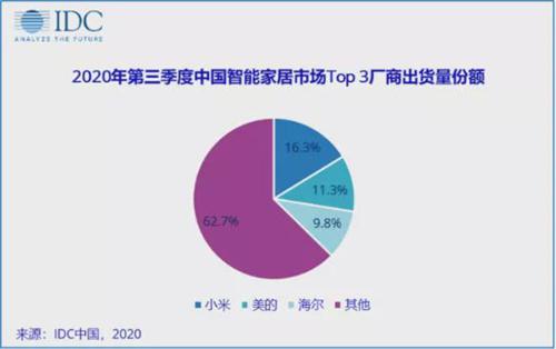 智能家居的三大流派与“真伪”之争