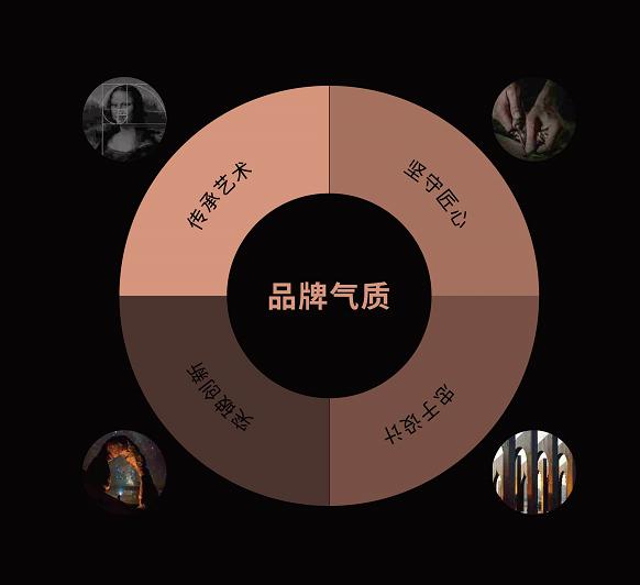 蒙娜丽莎集团推出美尔奇岩板品牌 蒙娜丽莎集团推出美尔奇岩板品牌