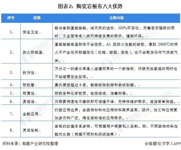 2021年中国陶瓷岩板市场发展现状分析  “岩板热”推动产能规模迅速提升
