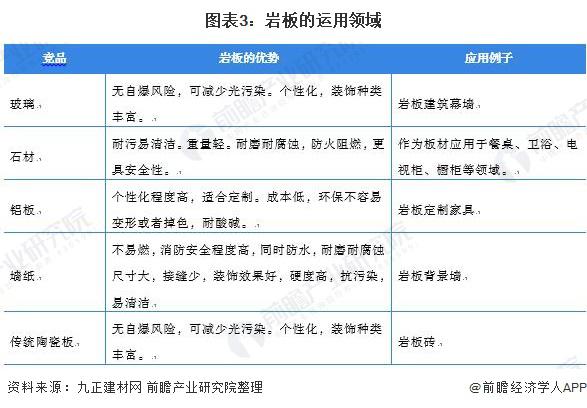 2021年中国陶瓷岩板市场发展现状分析  “岩板热”推动产能规模迅速提升