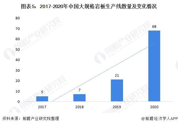 2021年中国陶瓷岩板市场发展现状分析  “岩板热”推动产能规模迅速提升