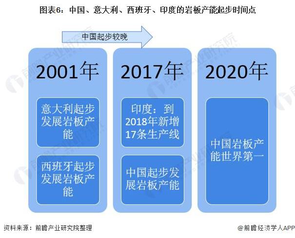 2021年中国陶瓷岩板市场发展现状分析  “岩板热”推动产能规模迅速提升