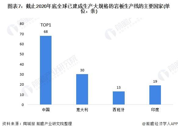 2021年中国陶瓷岩板市场发展现状分析  “岩板热”推动产能规模迅速提升