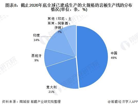 2021年中国陶瓷岩板市场发展现状分析  “岩板热”推动产能规模迅速提升