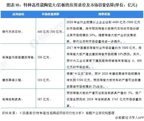 2021年中国陶瓷岩板市场发展现状分析  “岩板热”推动产能规模迅速提升