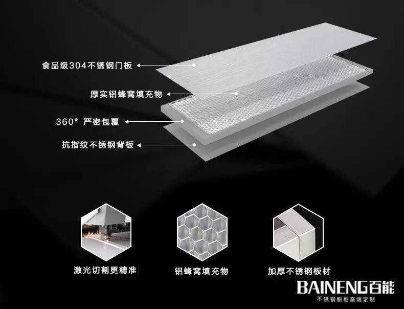 不锈钢定制势头强劲 有望迎来定制2.0时代！