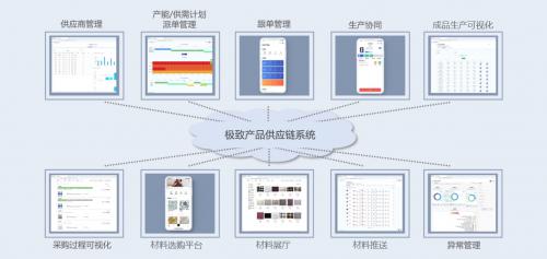 新消费场景下家居行业如何突围？林氏木业：以“快”带“旧”