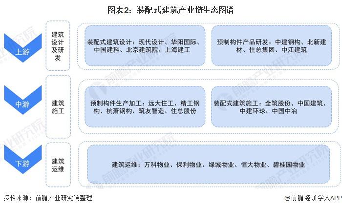 装配式建筑产业链全景梳理及区域热力地图 装配式建筑产业链全景梳理及区域热力地图