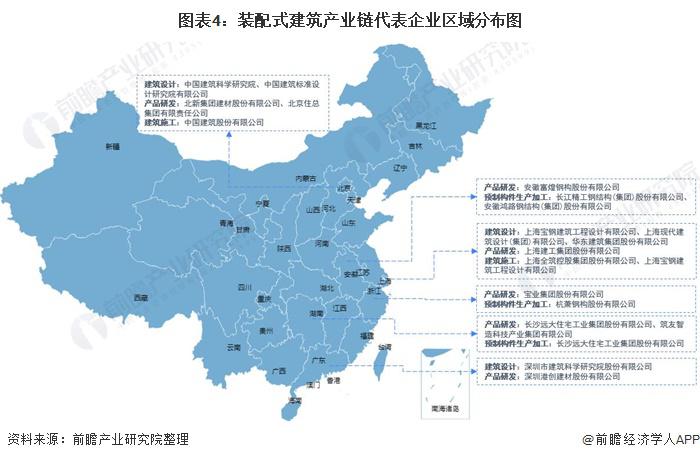 装配式建筑产业链全景梳理及区域热力地图 装配式建筑产业链全景梳理及区域热力地图