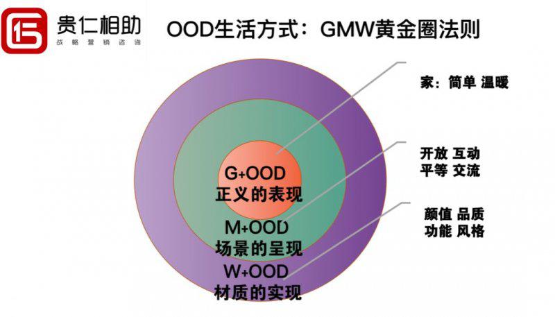 从高定品牌动态分析高定到底是卖什么？