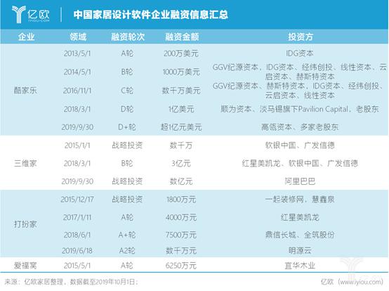 中国建材家居与装修设计软件的恩怨情仇27年 中国建材家居与装修设计软件的恩怨情仇27年
