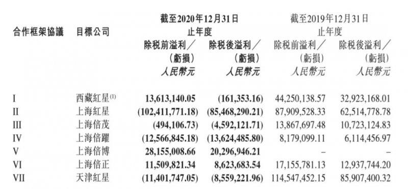 业绩大幅下滑，红星美凯龙何去何从？