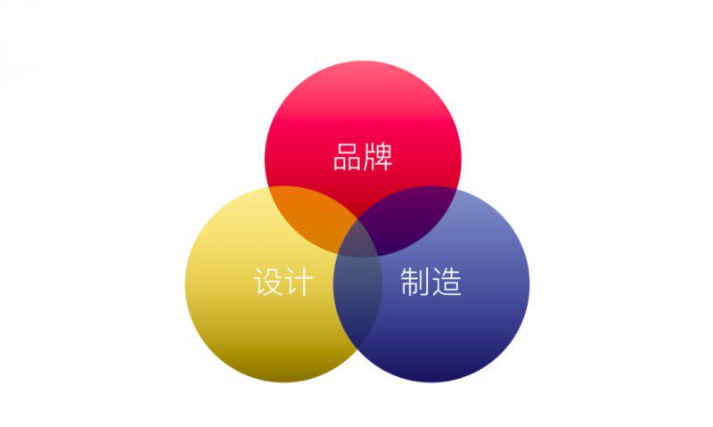 高定≈内卷？大众≈躺平？