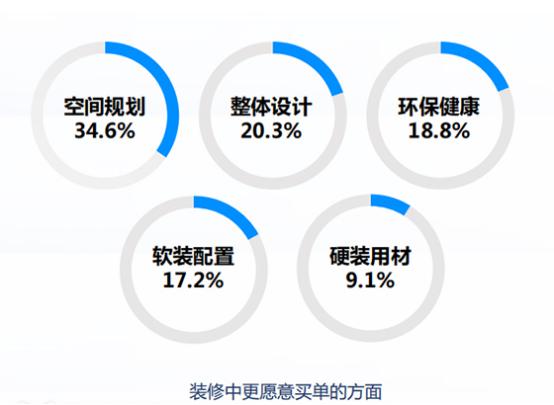 整装爆发，谁能最终 “笑傲江湖”？