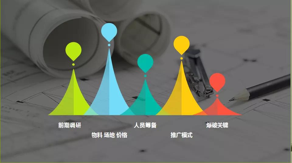 威廉顿陶瓷第三期线上培训圆满结束
