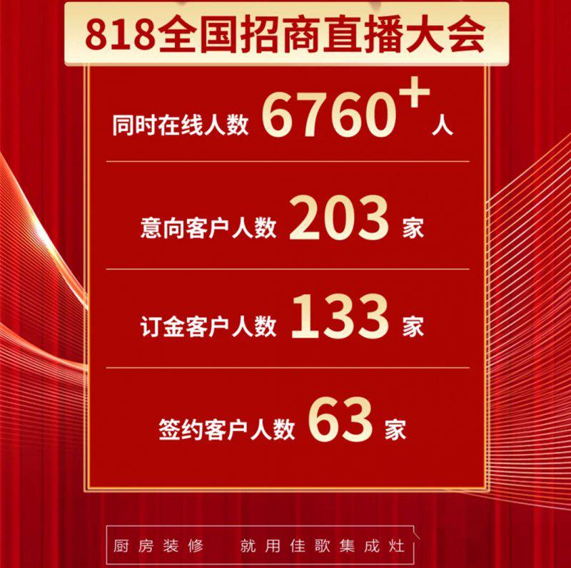 佳歌集成灶 “线上直播财富峰会”完美收官！