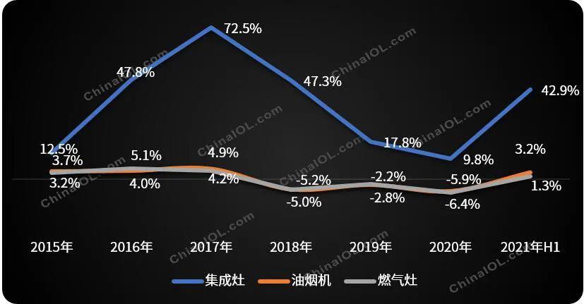 集成灶逆势高增，专注做厨电行业的中国创新