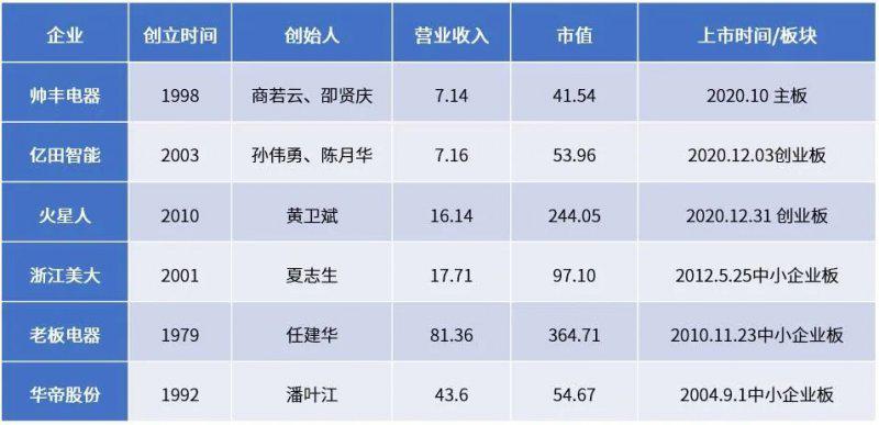 集成灶逆势高增，专注做厨电行业的中国创新