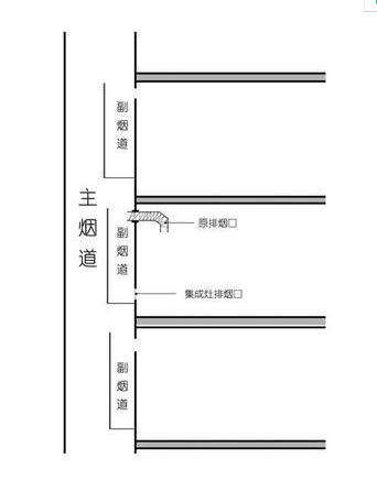 集成灶逆势高增，专注做厨电行业的中国创新