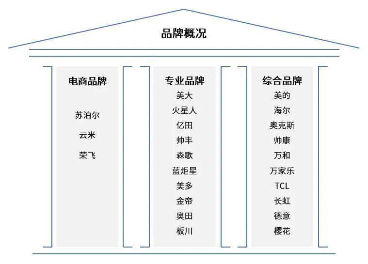 集成灶逆势高增，专注做厨电行业的中国创新