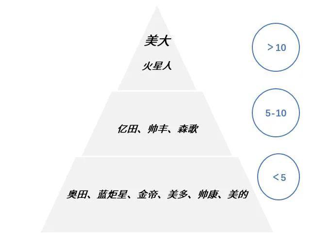集成灶逆势高增，专注做厨电行业的中国创新