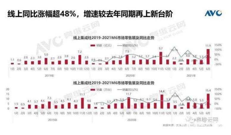 持续增长却难解品类之困，集成灶品类未来的突破口在哪？