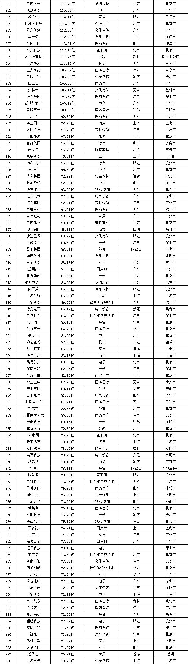 这7个家居品牌入选《2021中国品牌500强》榜单