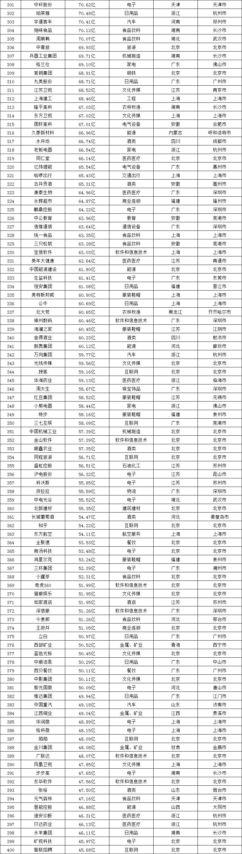 这7个家居品牌入选《2021中国品牌500强》榜单