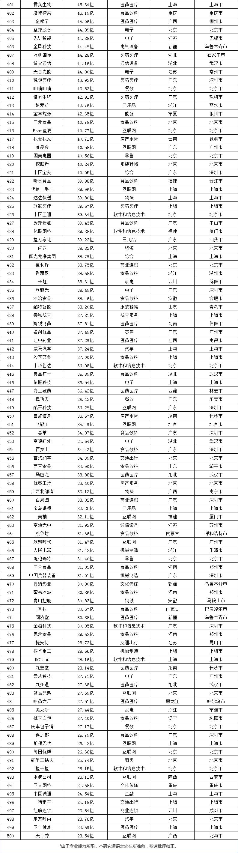 这7个家居品牌入选《2021中国品牌500强》榜单