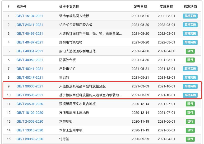 人造板最严标准来了，定制家居 “无醛”“0醛”炒作还有戏吗