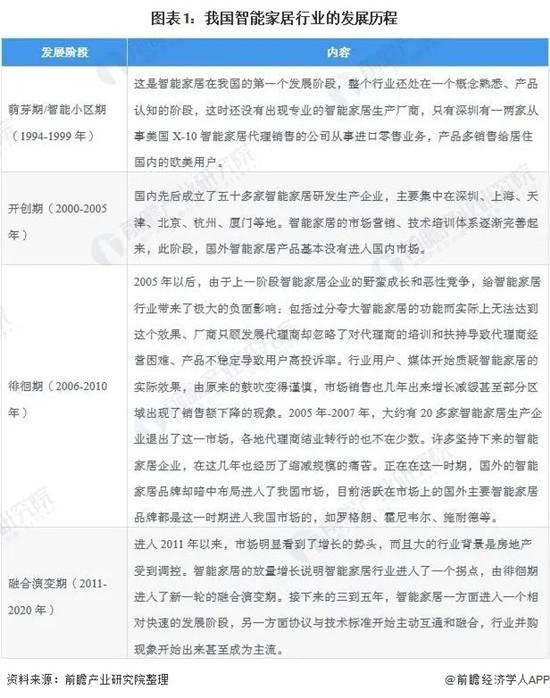 智能家居2021年能否再迎爆发式增长?