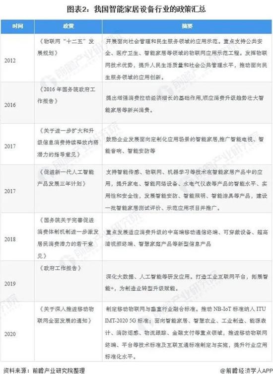 智能家居2021年能否再迎爆发式增长?