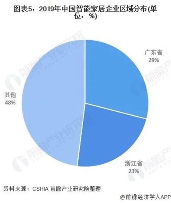 智能家居2021年能否再迎爆发式增长?