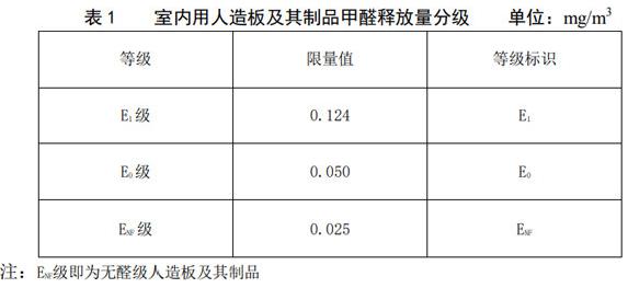 深耕产品环保，索菲亚这几年究竟做了什么？