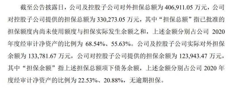 8家头部陶企开启300亿“军备竞赛”,担保额最高达86亿 8家头部陶企开启300亿“军备竞赛”,担保额最高达86亿
