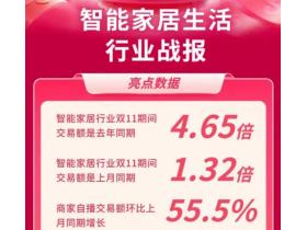 智能家居“慢”品类，如何掘金抖音电商？