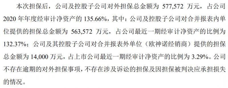 8家头部陶企开启300亿“军备竞赛”,担保额最高达86亿 8家头部陶企开启300亿“军备竞赛”,担保额最高达86亿