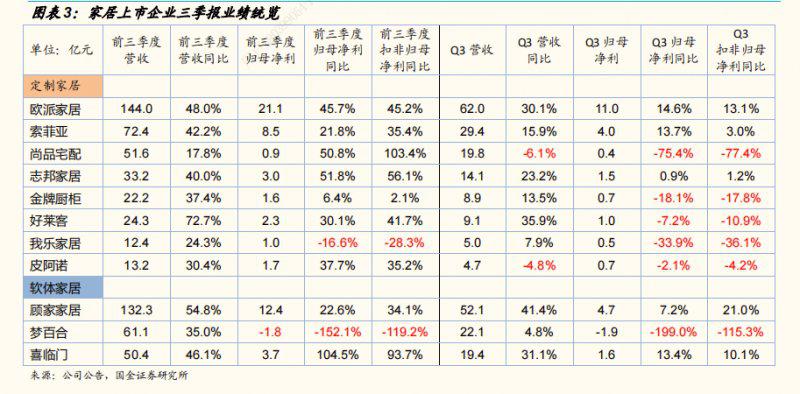 家居企业集体“涨价”,成本压力下能否自救? 家居企业集体“涨价”,成本压力下能否自救?