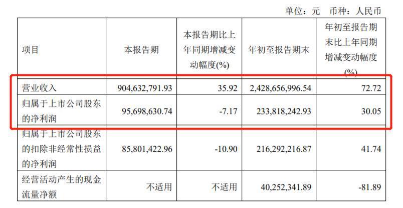 九大定制家居企业2021三季报业绩报告出炉