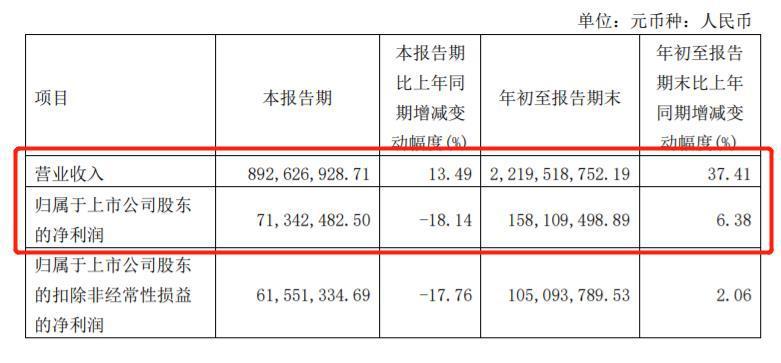 九大定制家居企业2021三季报业绩报告出炉