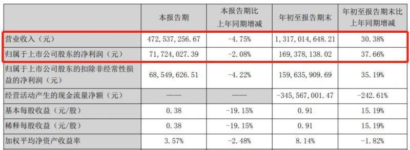 九大定制家居企业2021三季报业绩报告出炉