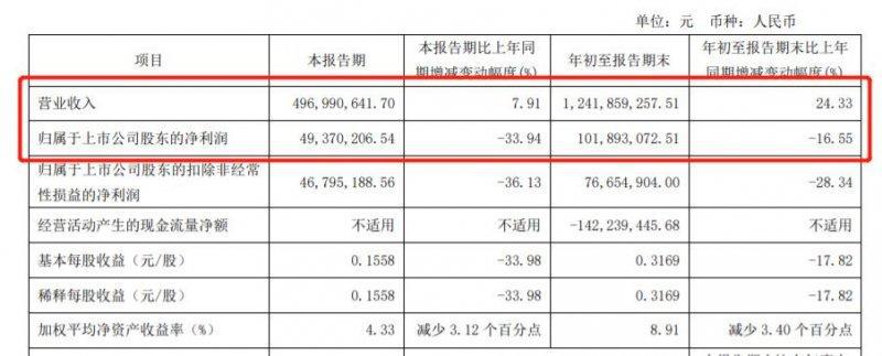 九大定制家居企业2021三季报业绩报告出炉