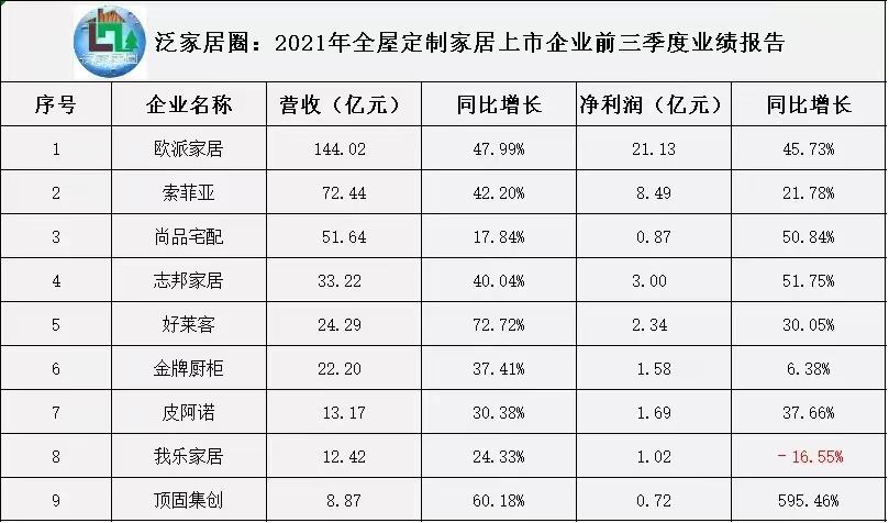 纵论定制家居、软体家居、系统门窗发展趋势