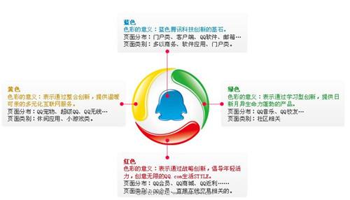 家居“投机”之道,跟腾讯学习模仿 家居“投机”之道,跟腾讯学习模仿