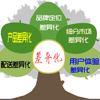 差异化定位没有你想象那么难