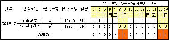 CIDE国际门展央视露脸 塑造业内品牌展会