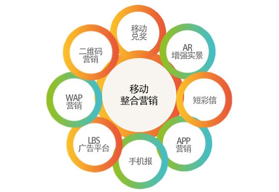 家居营销步入移动互联新时代